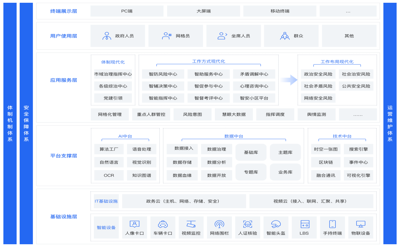 新澳门原材料大全