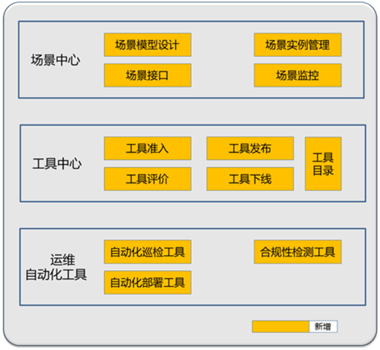 新澳门原材料大全