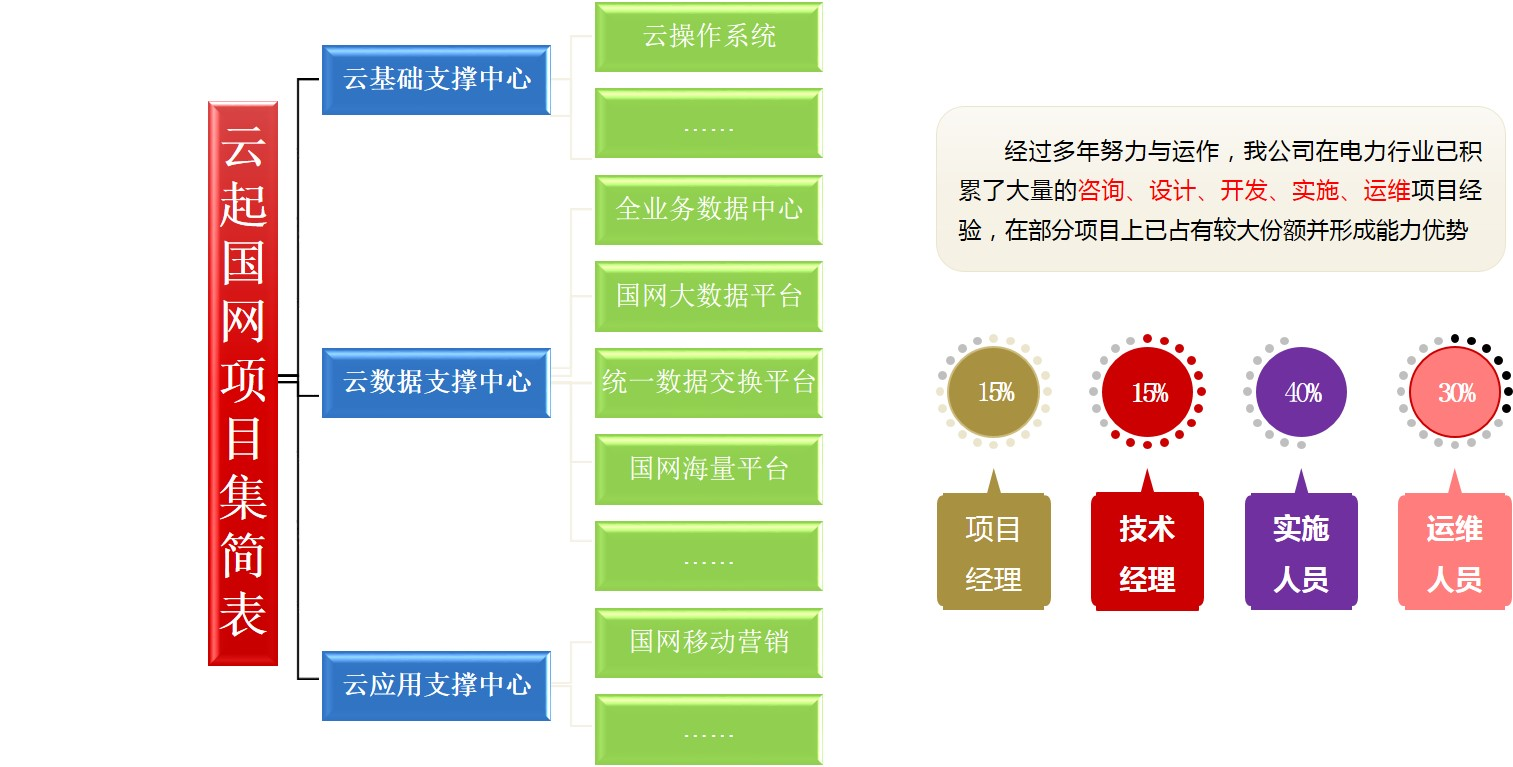 新澳门原材料大全